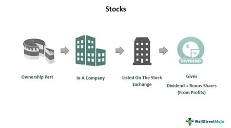 Unraveling the Mystery of By Stocks: A Comprehensive Definition and Guide