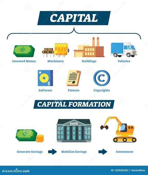 Understanding Capital Resources: A Comprehensive Definition