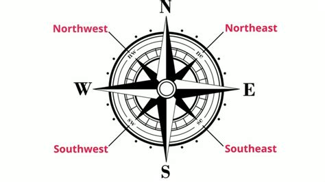 Unlocking the Mystery of the Four Cardinal Directions: A Comprehensive Definition Guide