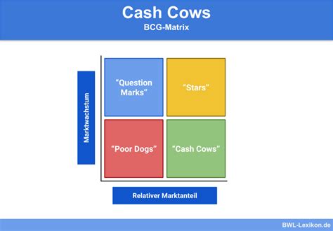Milking Money: A Comprehensive Guide to Understanding the Cash Cow Phenomenon