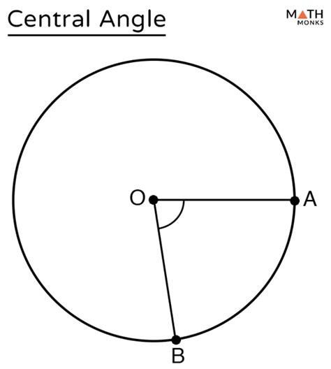 The Ultimate Guide to Central Angles: Unraveling the Definition of this Crucial Geometric Concept