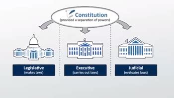 Unfolding the Power Dynamics: Deciphering the Definition of Central Government