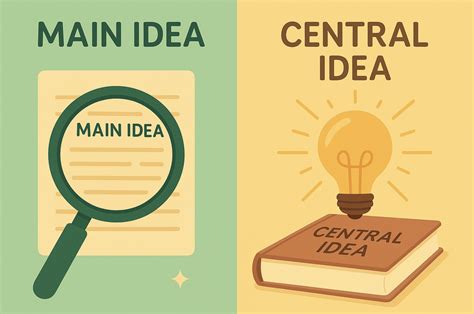 The Coalescence of Concepts: Unpacking the Definition of Central Idea