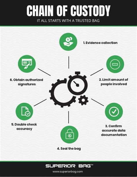 Understanding Chain of Custody: Importance and Procedure Explained
