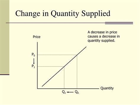 Unlocking the Mystery: A Comprehensive Guide to Understanding Change in Quantity Supplied