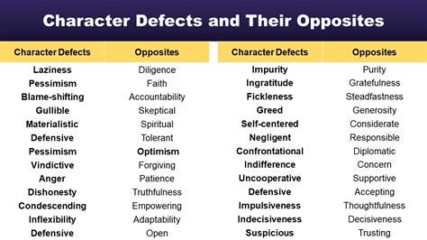 Understanding Character Defects: A Comprehensive Definition