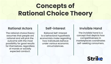 Unraveling the Intricacies of Choice Theory: A Comprehensive Guide to Understanding the Art of Making Decisions
