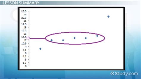 Exploring the Definition of Cluster in Mathematics