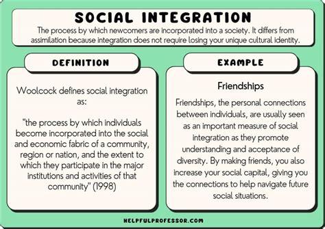 Unlocking the Power of Unity: The Ultimate Definition of Community Integration