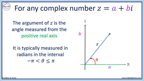 Unpacking the Enigmatic World of Complex Numbers: A Comprehensive Definition