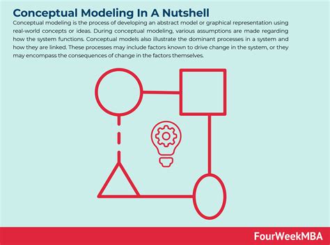 Unleashing the Art of Conceptualizing: Mastering the Definition and Significance of Conceptual Models