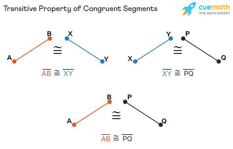 The Ultimate Guide to Congruent Segments: Unraveling the Mystery of Identical Line Portions