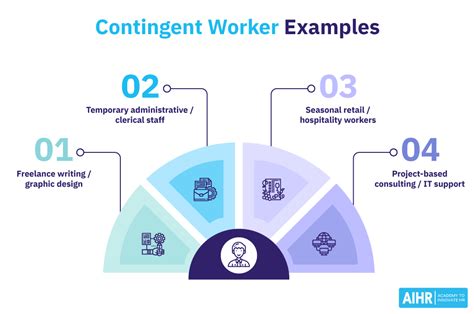 The Ultimate Guide to Understanding the Definition of Contingent Workers: Everything You Need to Know!