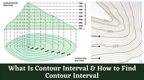 Mastering Mountain Terrain: Understanding the Definition of Contour Interval