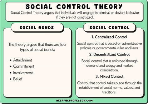 Unlocking the Mysteries of Control Theory: Understanding the Fundamentals of this Powerful Discipline