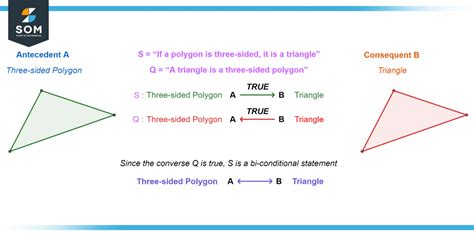 Unlocking the Mysteries of Converses in Mathematics: A Comprehensive Definition