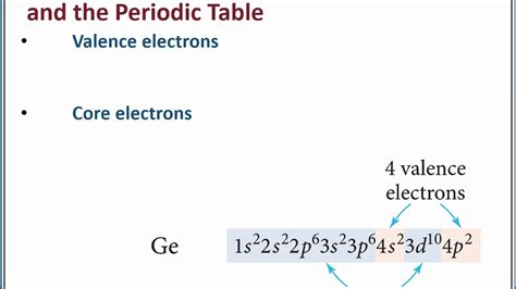 Unveiling the Hidden Mysteries: A Comprehensive Guide to Understanding the Definition and Significance of Core Electrons
