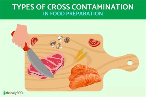 Cross Contamination: Unpacking and Understanding the Definition for Safer and Healthier Living