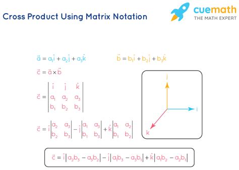 The Magnificent Definition of Cross Product: Unleashing the Power of Vector Mathematics