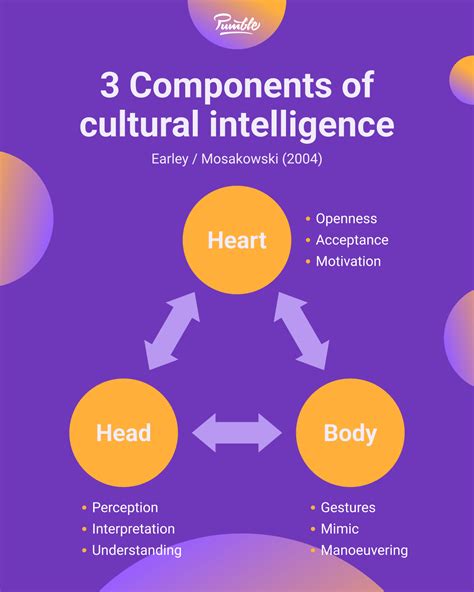 Mastering the Art of Cross-Cultural Relations: Understanding the Definition and Importance of Cultural Intelligence