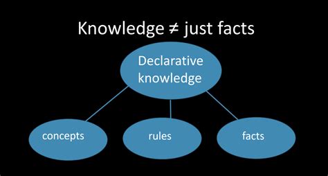 Deconstructing Declarative Knowledge: Defining the Fundamentals of Facts and Information