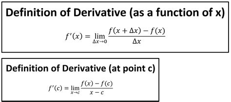 Unpacking the Mathematical Marvel: The Significance of Derivative at a Point Explained