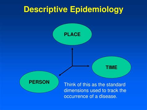 Unraveling the Mystery: Demystifying the Definition of Descriptive Epidemiology