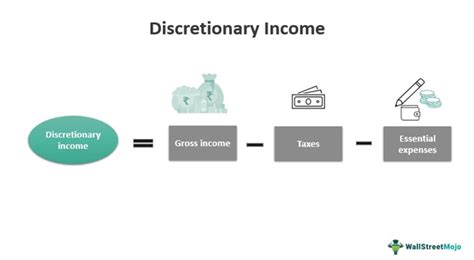 Unlocking Financial Freedom: An In-Depth Look into the Definition and Significance of Discretionary Income
