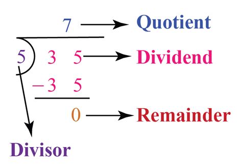 Unraveling the Mystery of Divisors in Mathematics: Understanding the Definition with Ease