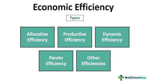 Unveiling the Cogent Meaning of Economic Efficiency: Unlocking the Secrets to Optimal Resource Allocation