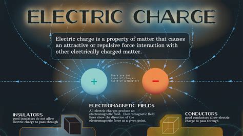 Unlocking the Mystery of Electric Charge: Discovering the Fundamental Definition Behind the Invisible Force