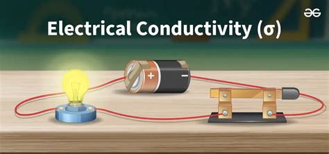 Understanding Electrical Conductivity: Defining Key Concepts