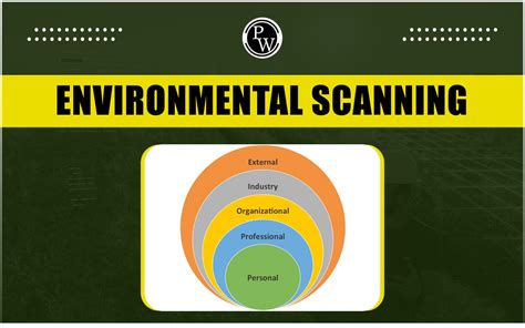 Discovering the Meaning of Environment Scanning: Definition and Benefits