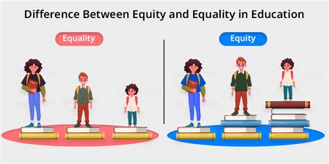 Unlocking the Doors of Equality: A Comprehensive Definition of Equity in Education