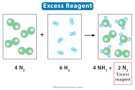 What is Excess Reagent? Understand its Definition and Importance.