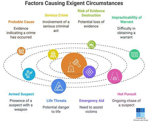 Unravelling the Mystery of Exigent Circumstances: A Comprehensive Definition for All Circumstances