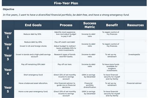 Exploring the Imperial Strategy: Understanding the Definition and Purpose of a Five Year Plan