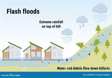 The Alarming Truth: Decoding the Elusive Definition of Flash Floods