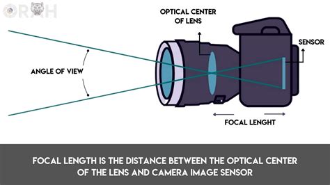Unraveling the Mystery: The Meaning of Focal Length in Photography