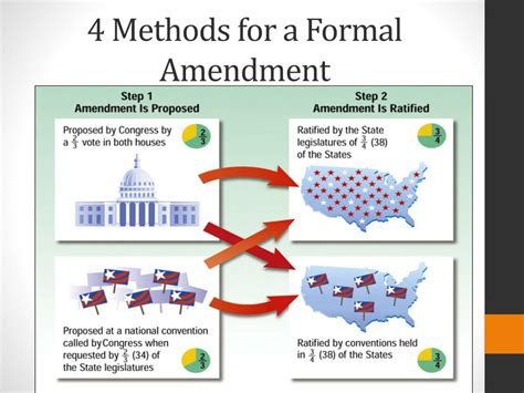 Mastering the Art of Formal Amendment: Understanding the Definition and Significance of the Process