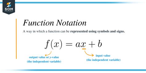 Understanding Function Notation: Definition and Explanation