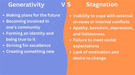 Understanding the Difference: Generativity vs Stagnation Explained
