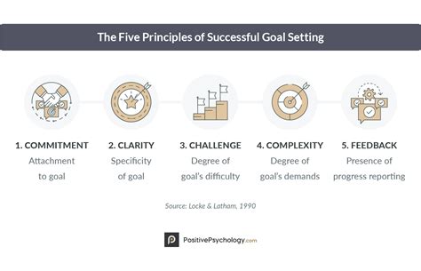 A Comprehensive Guide to Unveiling the Essence of Goal Setting - Definition and Beyond