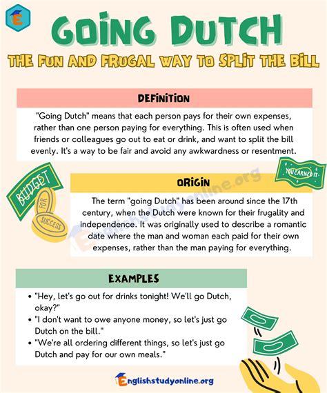 Unraveling the Enigma of 'Going Dutch': Discovering the Meaning Behind the Tradition of Splitting the Bill