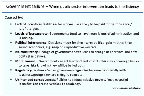 Understanding Government Failure: A Concise Definition for Everyone