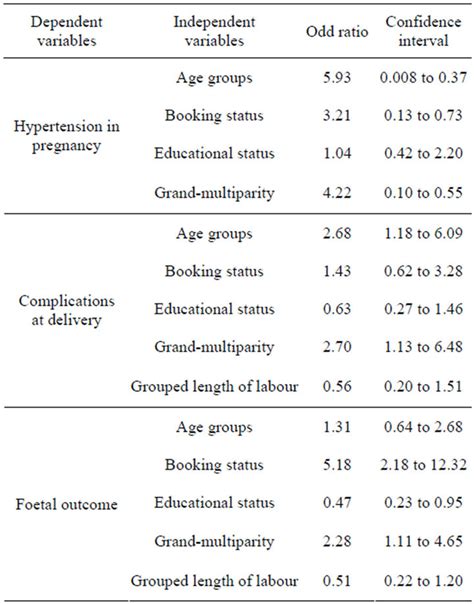 Unlocking the Meaning Behind Grand Multiparity: An Comprehensive Definition of the Gestational Phenomenon