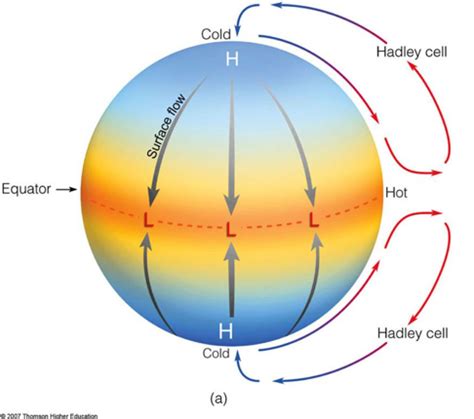 The Mighty Hadley Cell: Unveiling the Definition and Functionality of Earth's Atmospheric Superhighway
