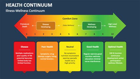 The Path to Optimal Wellness: Unpacking the Definition of Health Continuum