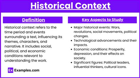 The Significance of Setting the Stage: Uncovering the Definition and Importance of Historical Context