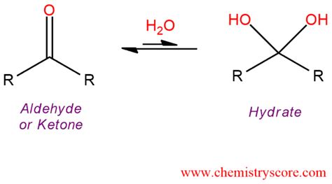 Untangling the Mystery of Hydrate in Chemistry: A Clear Definition for Better Understanding